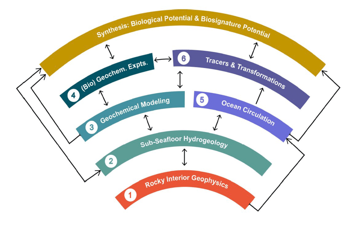 NOW-schematic1_0.png (Full)