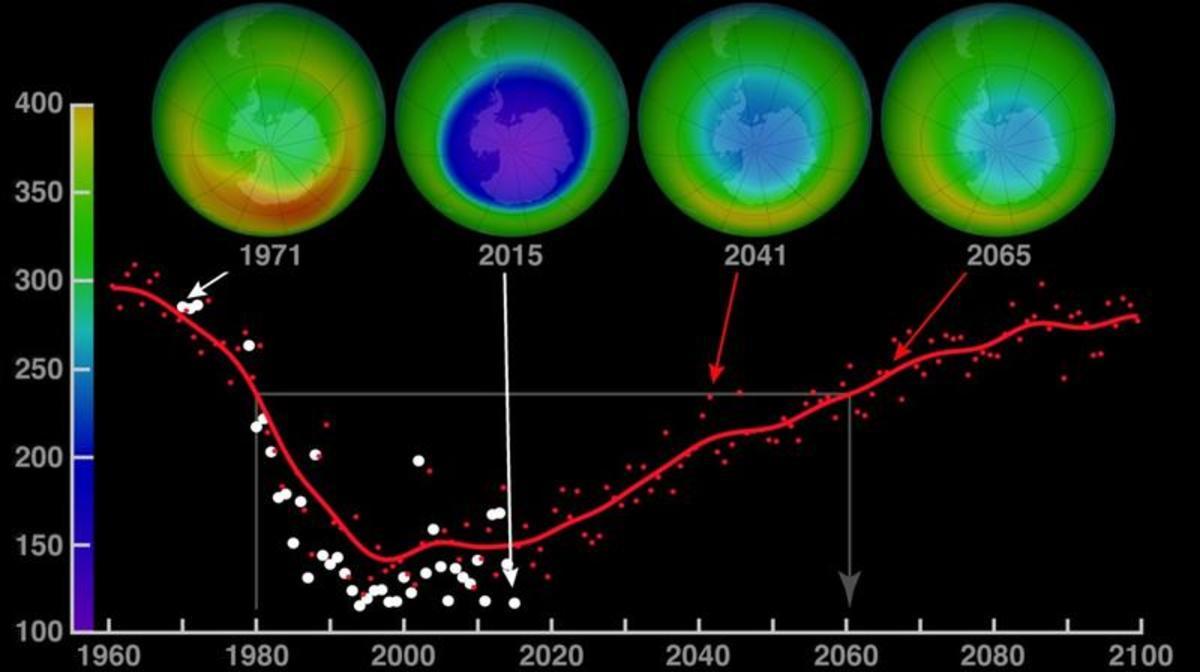 Ozone_hole_recovery.jpg (Full)