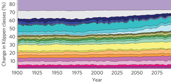 Percentage change in Koppen Zones - from Mahlstein, I. et al. (2013)