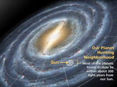 Scientists estimate that there may be over 100 billion planets in the Milky Way Galaxy. To date, 763 planets outside our Solar System have been identified. (Photo courtesy of NASA/Wikimedia).