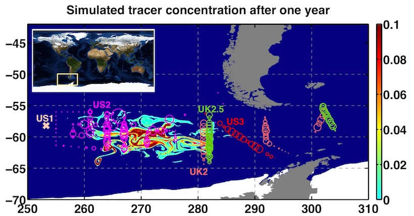 Map of the region of the DIMES field campaign, showing the tracer release point (cruise US1) and scatter plots of observed column integrated tracer (circles with radii proportional to concentration) from follow up cruises after 1 year (cruise US2), 2 years (cruise UK2), 2.5 years (cruise UK2.5) and 3 years (cruise US3). The simulated tracer concentration after 1 year (comparable to US2) is shaded from light blue to red. Credit: Ross Tulloch and John Marshall