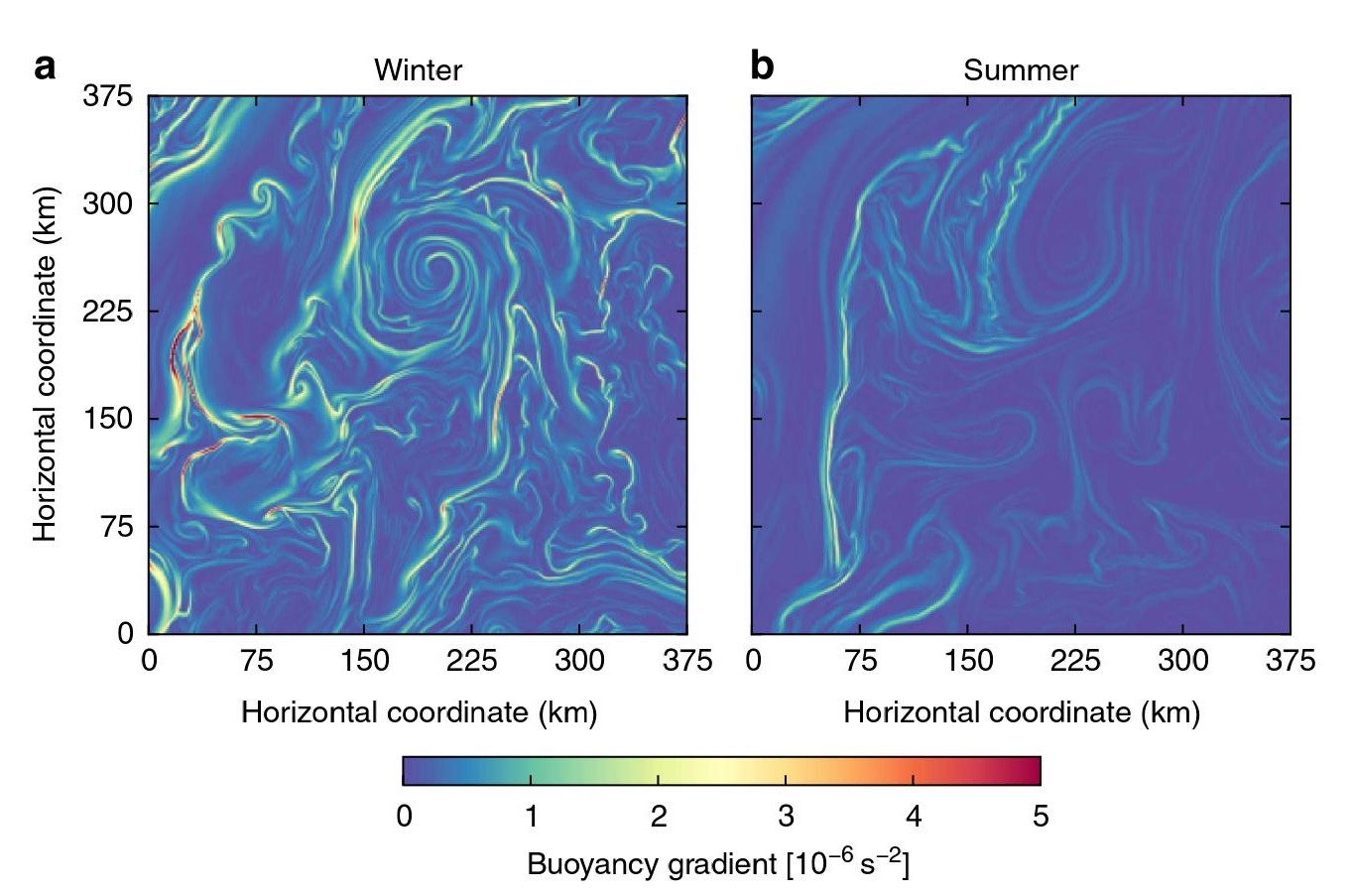 This figures shows Gulf Stream current seasonality in numerical simulations. The image on the left is winter and the image on the right is summer. Credit: Callies et al.